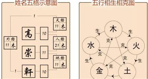 天格 地格 人格 五行|姓名评分测试、名字笔画五格三才测算